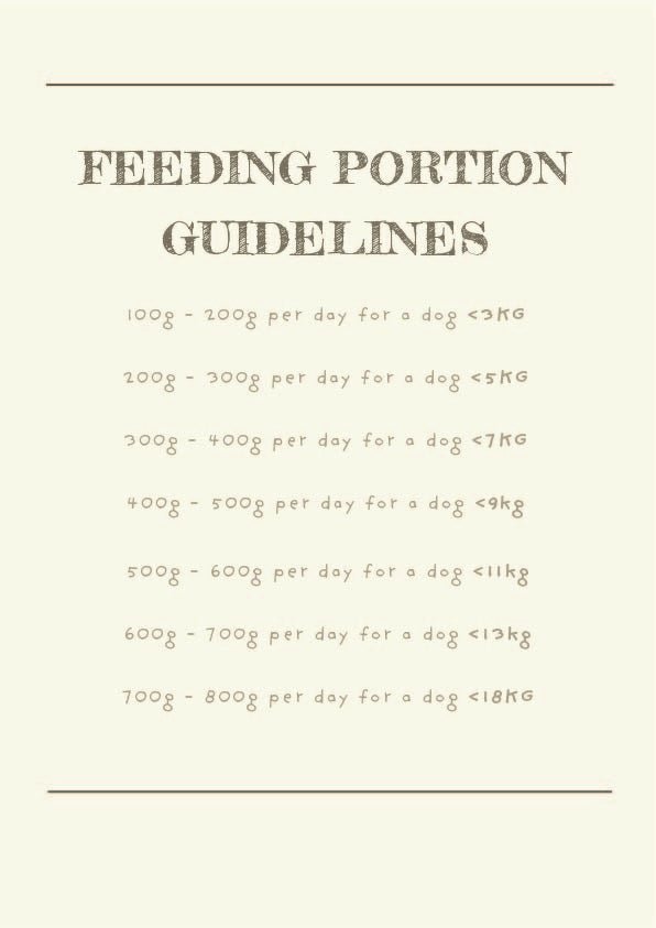 Feeding Portion Guidelines - The Paw Gourmet